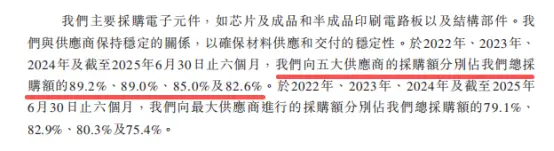 以价换量、客户单一,车联天下冲刺港股能行吗?_IPO_第5张_纵横网 以价换量、客户单一,车联天下冲刺港股能行吗?_https://www.izongheng.net_IPO_第5张