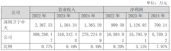 181亿医疗信息化龙头掌舵人周炜，因行贿被判了_https://www.izongheng.net_医疗_第3张