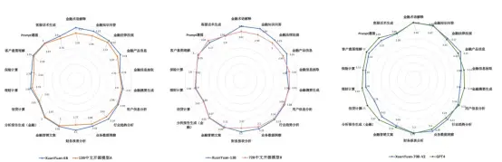 🔥’轩辕’力闯金融新高度？6B-13B大模型开源，百万参数矩阵升级，揭示AI金融未来潜能！🔍