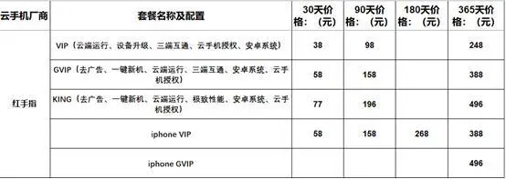 哪个云手机好用 2022最新安卓IOS电脑互通云手机排行榜-哪一个云手机好用