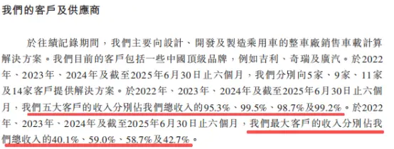 以价换量、客户单一,车联天下冲刺港股能行吗?_IPO_第4张_纵横网 以价换量、客户单一,车联天下冲刺港股能行吗?_https://www.izongheng.net_IPO_第4张