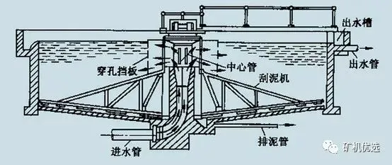 万万没想到（沉淀池污泥清理注意事项）沉淀池污泥清理操作要求，(图3)