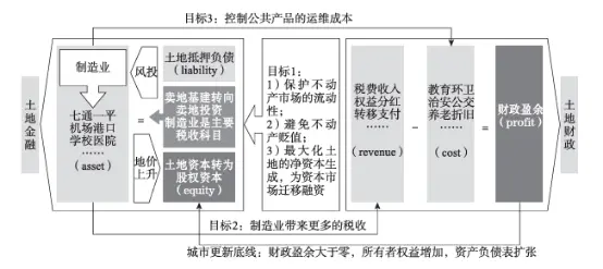 广义的城市更新示意