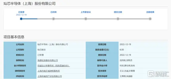 来源：科创板官网
