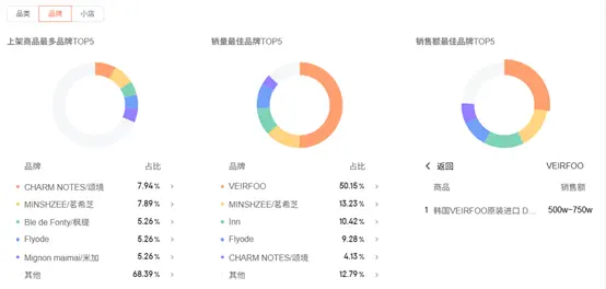 叶珂直播带货又惹争议？VEIRFOO被指伪韩妆+流量网红=短命爆款？