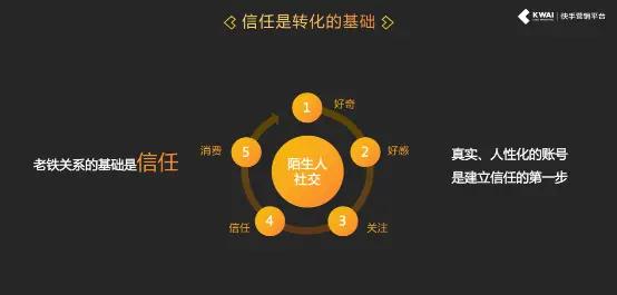2019快手商业化营销中国行走进西安，赋能本地商家沉淀社交资产插图12