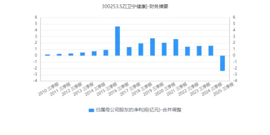 181亿医疗信息化龙头掌舵人周炜，因行贿被判了_https://www.izongheng.net_医疗_第8张