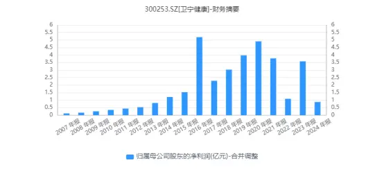 181亿医疗信息化龙头掌舵人周炜，因行贿被判了_https://www.izongheng.net_医疗_第6张