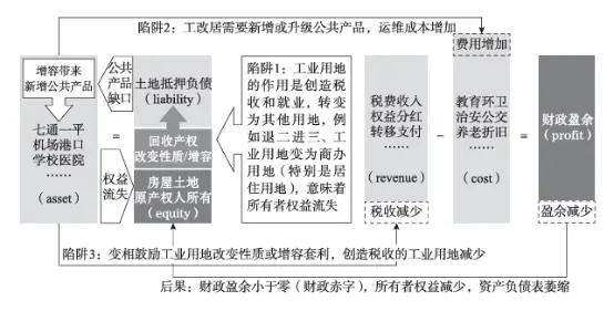 退二进三的财务陷阱示意