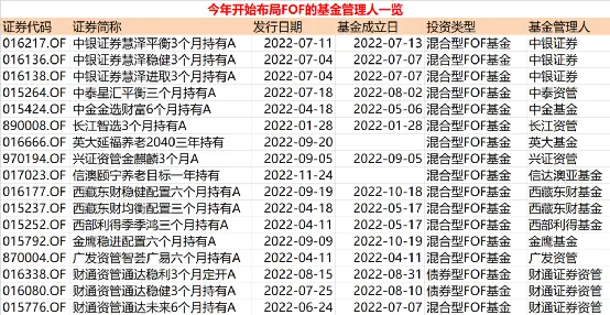 创新高！年内新增12家管理人跑步入场2