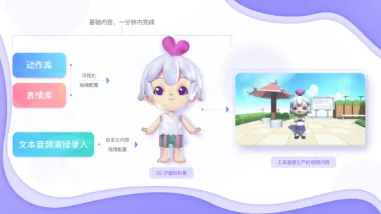 好未来推出T-Sugar方糖3D编辑器插图1
