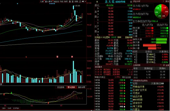 A股长牛行情或将今日起步  三只金股有望冲在大盘前面(长牛股是什么意思)