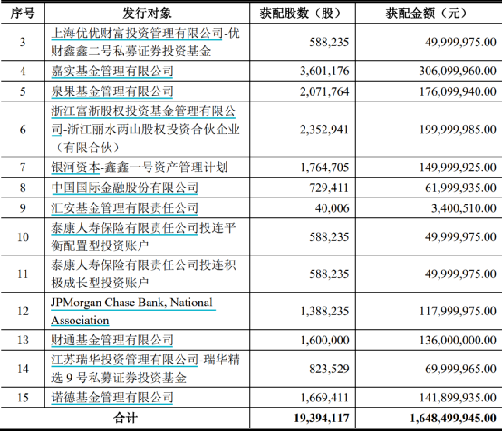 半导体杀跌后 公募拐点最新预判3