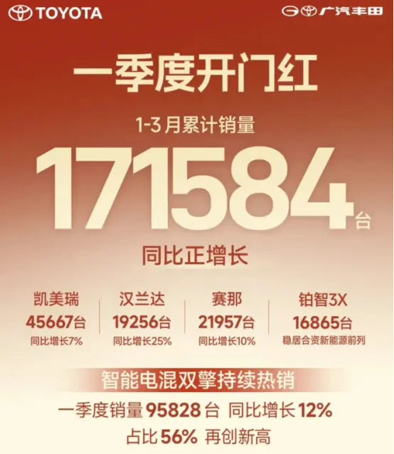 小米踩刹车，3月车市没有常胜将军_https://www.izongheng.net_快讯_第3张