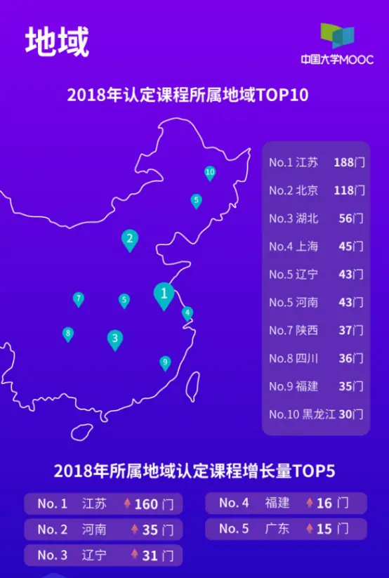 2018年国家精品在线开放课程出炉，中国大学MOOC占比超七成(2018国家最高科技奖两人是谁啊)