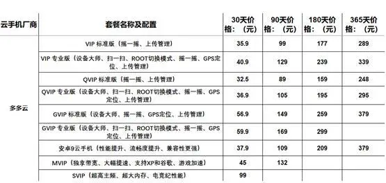 哪个云手机好用 2022最新安卓IOS电脑互通云手机排行榜-哪一个云手机好用