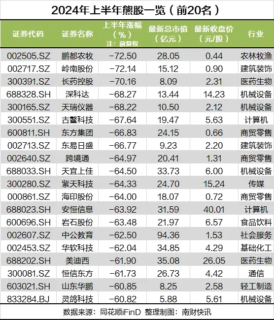 （声明：文章内容仅供参考，不构成投资建议。投资者据此操作，风险自担。）