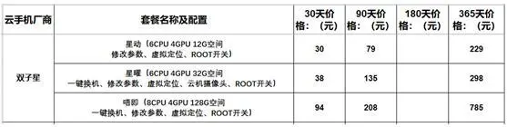 哪个云手机好用 2022最新安卓IOS电脑互通云手机排行榜-哪一个云手机好用