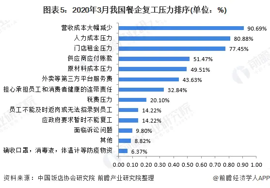 积极自救！继摆烧烤摊后，武汉五星级酒店路边卖早餐 网友：价格亲民（武汉早餐哪里最好吃）