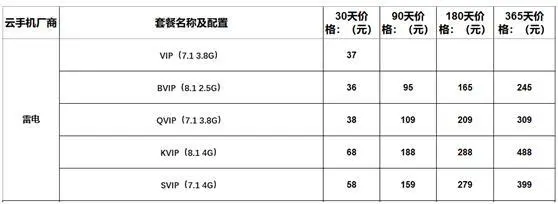 哪个云手机好用 2022最新安卓IOS电脑互通云手机排行榜-哪一个云手机好用