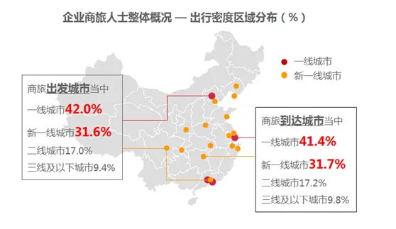 美亚商旅解读《2018年中国商旅管理市场白皮书》-美亚商旅网