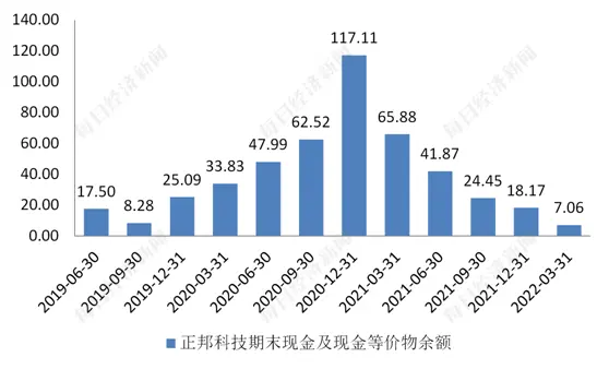 数据来源：wind，记者制图（单位：亿元）