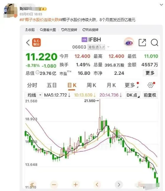椰子水“造假”，炸翻行业_https://www.izongheng.net_健康_第4张