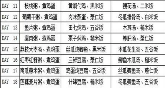 育儿说：如何做月子餐，有没有产后坐月子30天的食谱呢？三大阶段-月子餐30天食谱做菜大全