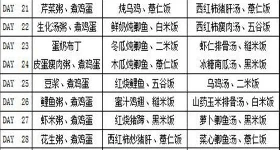 育儿说：如何做月子餐，有没有产后坐月子30天的食谱呢？三大阶段-月子餐30天食谱做菜大全