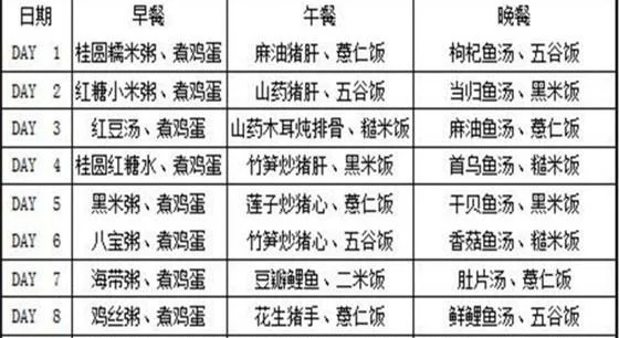 育儿说：如何做月子餐，有没有产后坐月子30天的食谱呢？三大阶段-月子餐30天食谱做菜大全