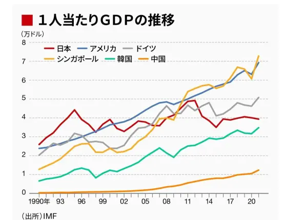 ձ˱˾GDP