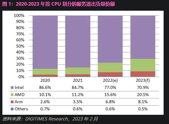 你的电脑会越来越流畅，因为英特尔终于想通了