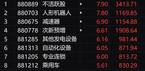 收评：创业板指缩量反弹涨近3% 多只高位股上演“地天板”