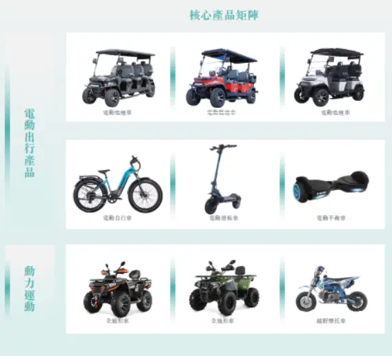 涛涛车业赴港上市：在美国卖“老头乐”年入29亿