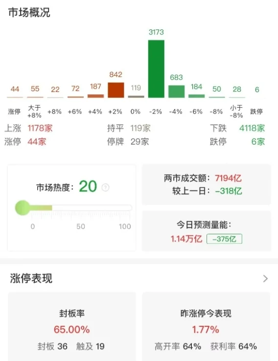 市场震荡调整，三大指数涨跌不一，多只银行股再创历史新高