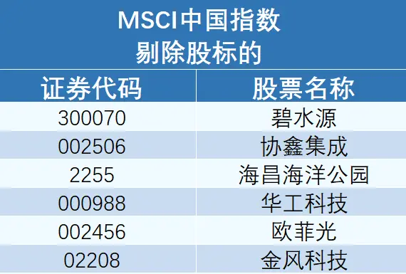 6只股票遭剔除