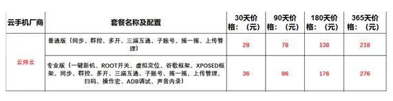 哪个云手机好用 2022最新安卓IOS电脑互通云手机排行榜-哪一个云手机好用