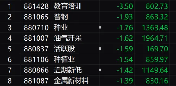 午评：创业板指半日涨2.24% 机器人概念股集体爆发