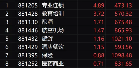 收评：沪指放量跌1.54%再创调整新低 全市场超4700只个股下跌