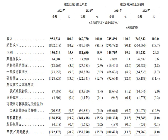 估值缩水近3成、三年亏超4亿元，松果出行拟赴港IPO_https://www.izongheng.net_快讯_第2张