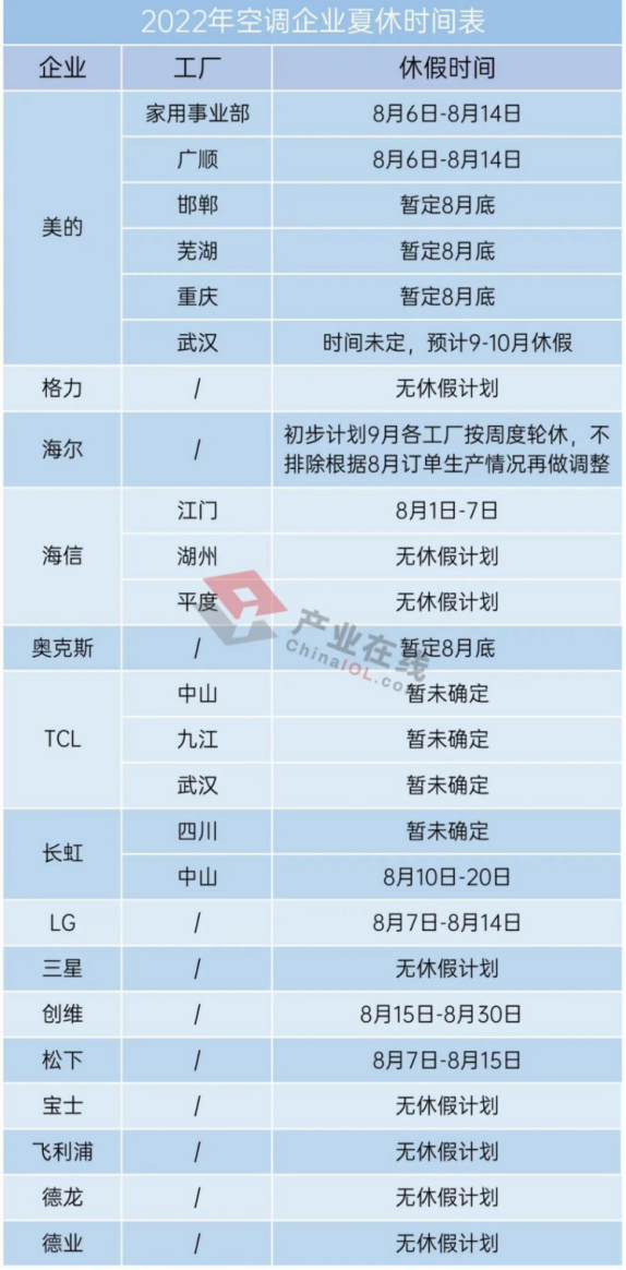 买空调安装等1个月？多家上市公司回应3