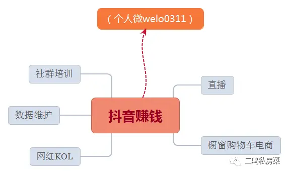 抖音赚钱方法_抖音赚钱方法有哪些_抖音赚钱方法怎样开启