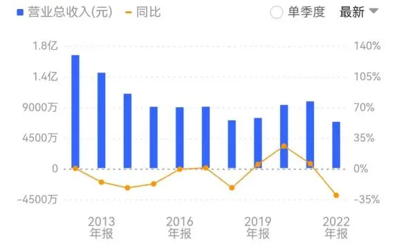 图片来源：同花顺