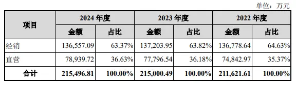 植物医生IPO隐忧：三年16次违规受罚 大喊重研发却悄悄缩减超20%研发人员_https://www.izongheng.net_IPO_第4张