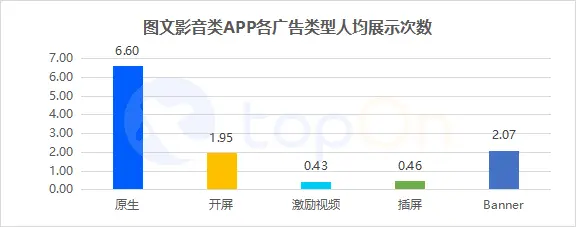 各类网服APP广告收益怎么样？来看这份《2022上半年网服类APP广告变现报告》