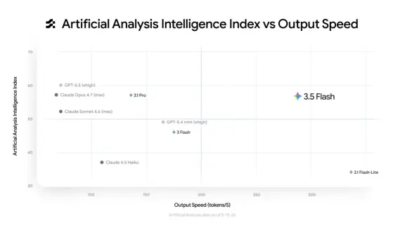 谷歌I/O大会的10个新东西,用Gemini接管一切