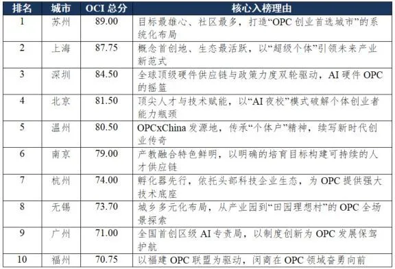 这轮“龙虾热”，为什么是县（市、区）打头阵？_https://www.izongheng.net_快讯_第4张