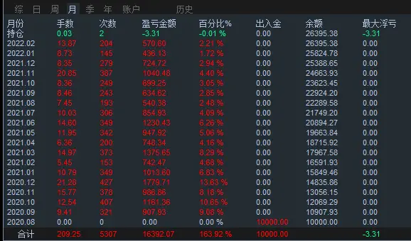 江沅科技AIEA（人工智能量化交易）开创中国金融智能交易新时代（不看后悔）江沅芷重生小说免费，