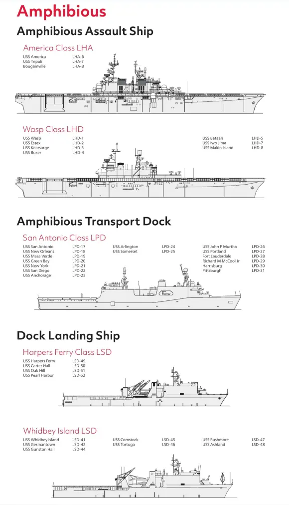 ▲美国海军庞大的造舰计划