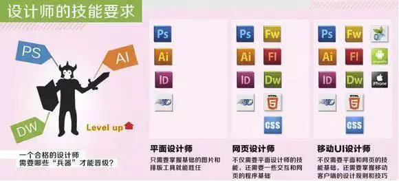 UI设计怎么样？接下来UI设计是的发展怎么样？1